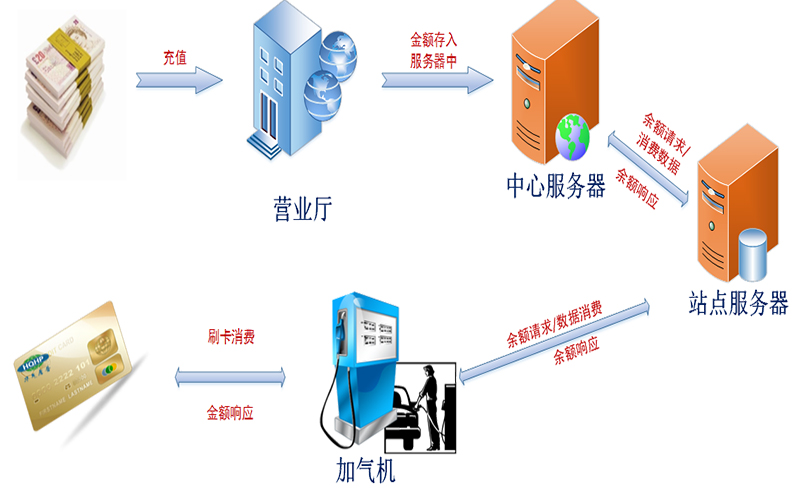 Hainan Tongka Proyecto